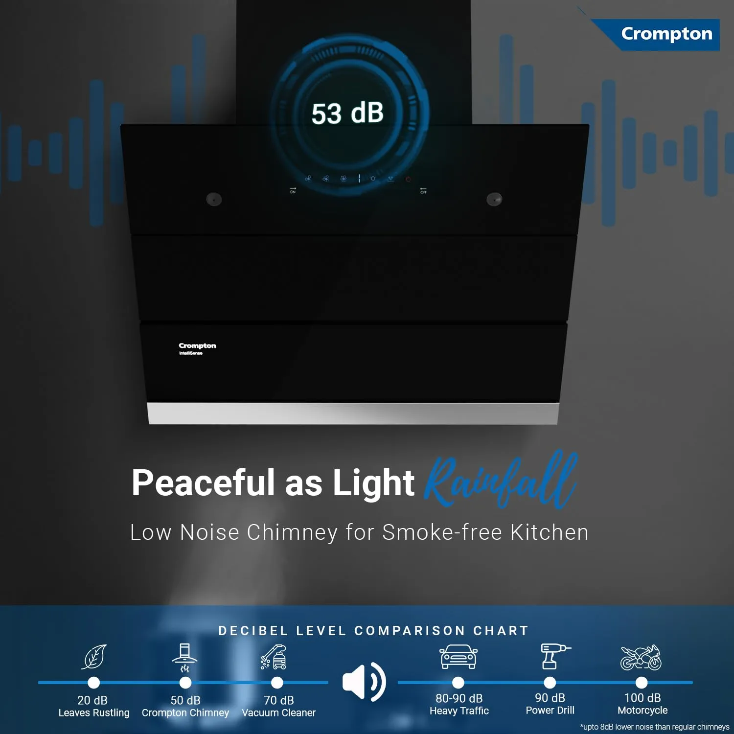 Crompton CHD-ISI60FLE-EC IntelliSense 60 cm Kitchen Chimney with 1352 m/hr Suction, Smart On & Intelli Auto-Clean | Silent Kitchen Chimney With Filterless Technology (Inclined Design, Black)